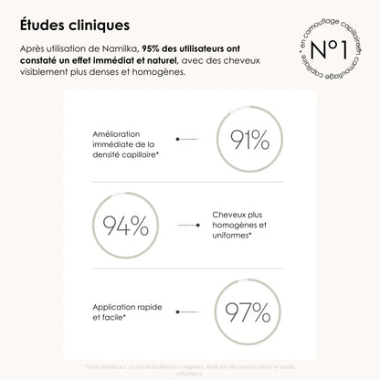 Camouflage capillaire